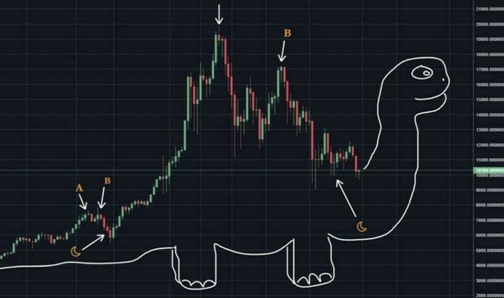 How to Use Technical Analysis: What Actually Works (And What Doesn't)